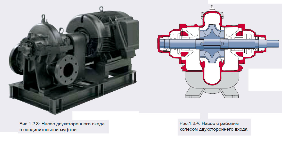 Насос с рабочим колесом двухстороннего входа