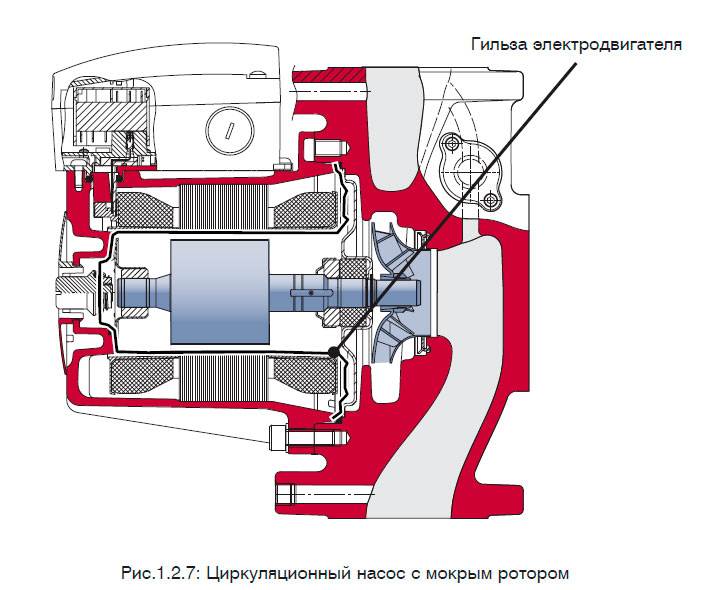 Циркуляционный насос с мокрым ротором