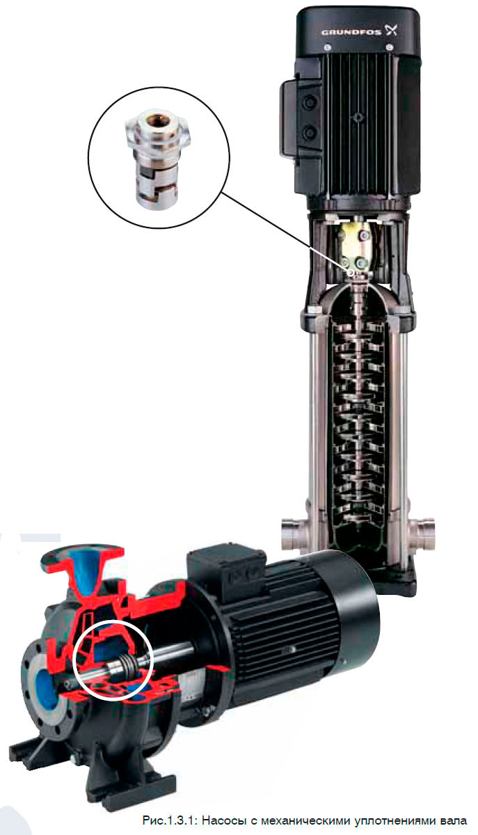 Насосы с механическими уплотнениями вала