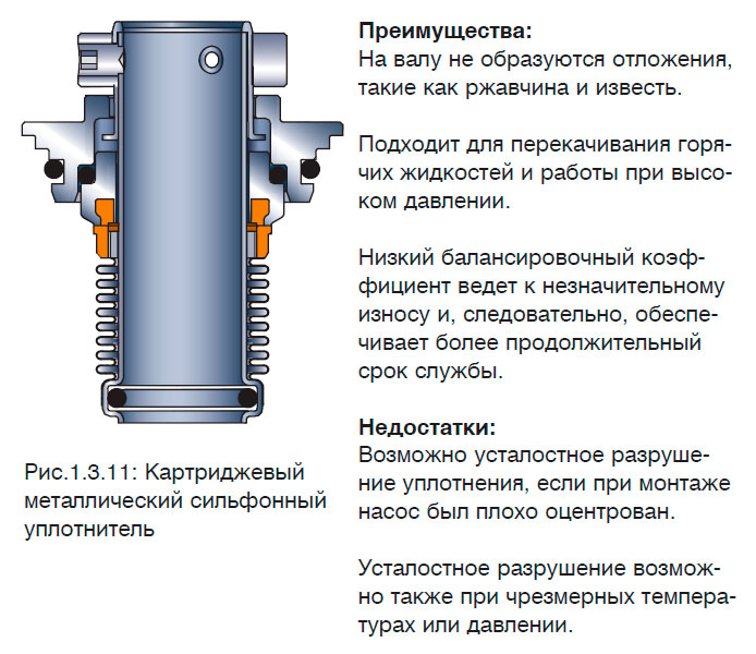 Картриджевый металлический сильфонный уплотнитель