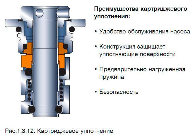 Картриджевое уплотнение