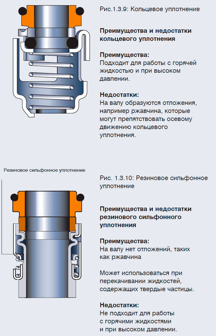 Резиновое сильфонное
уплотнение