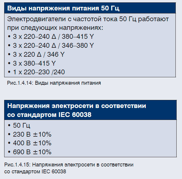 Виды напряжения питания