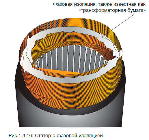 Статор с фазовой изоляцией
