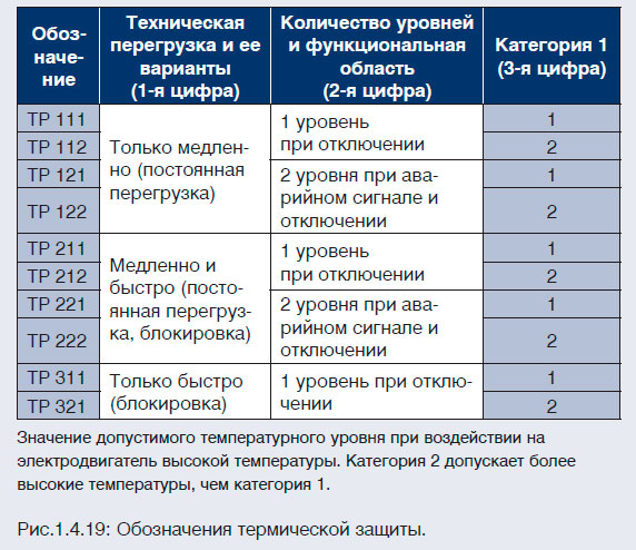 Обозначения термической защиты.