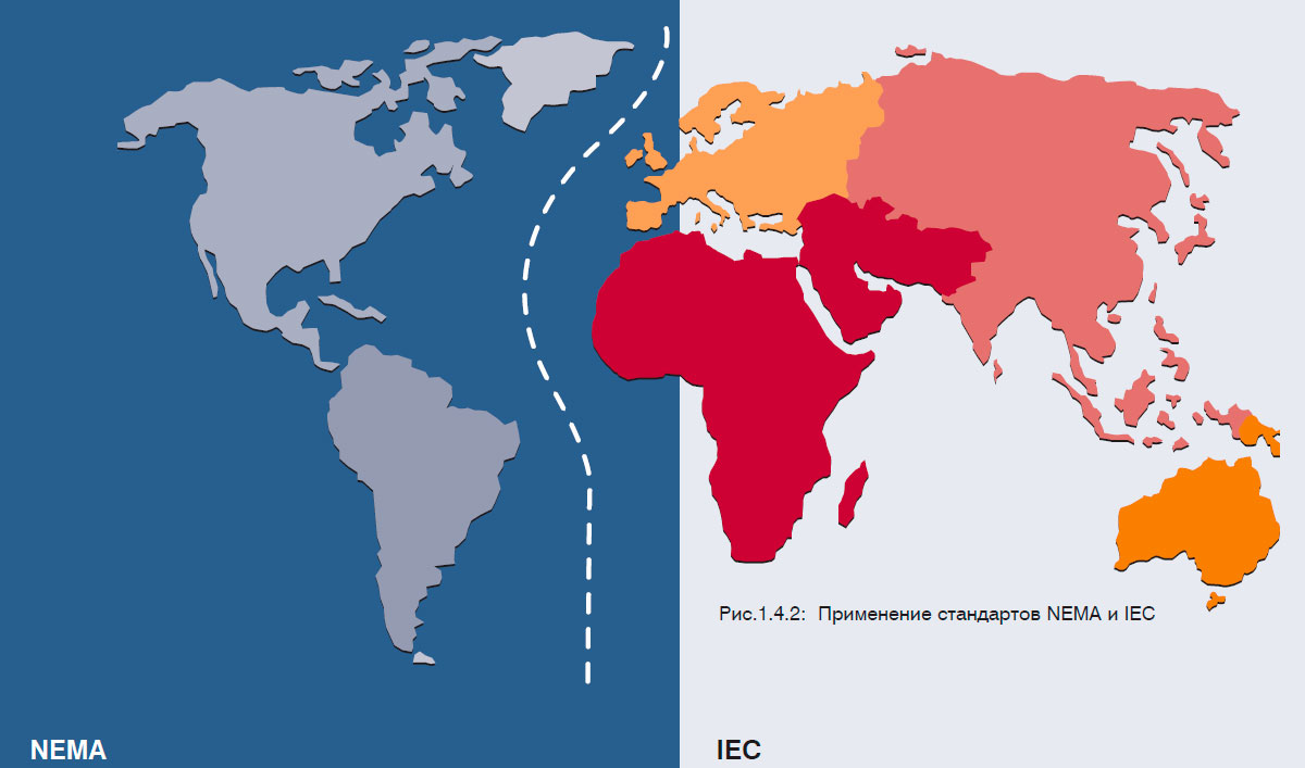 Применение стандартов NEMA и IEC