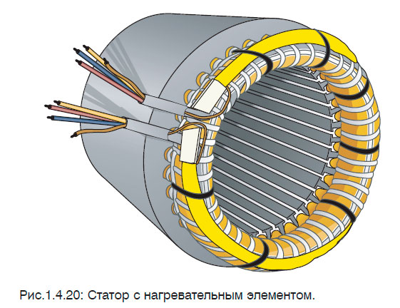Статор с нагревательным элементом