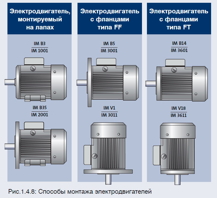 Способы монтажа электродвигателей