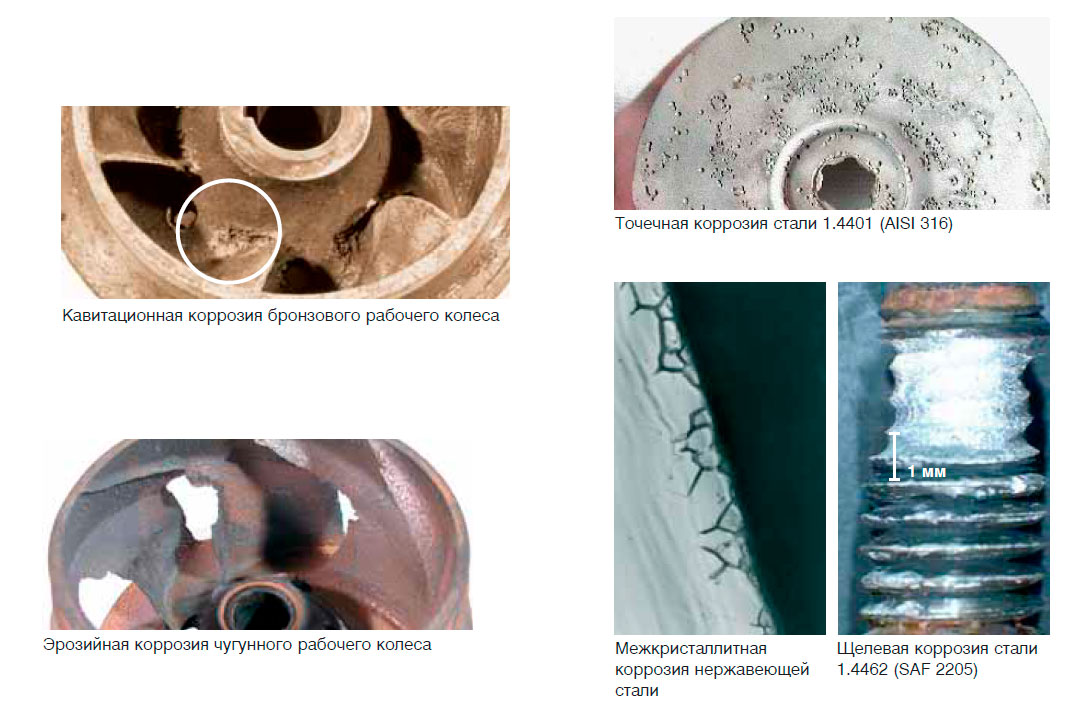 Кавитационная коррозия бронзового рабочего колеса
