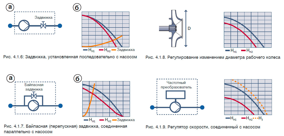 Задвижка, установленная последовательно с насосом