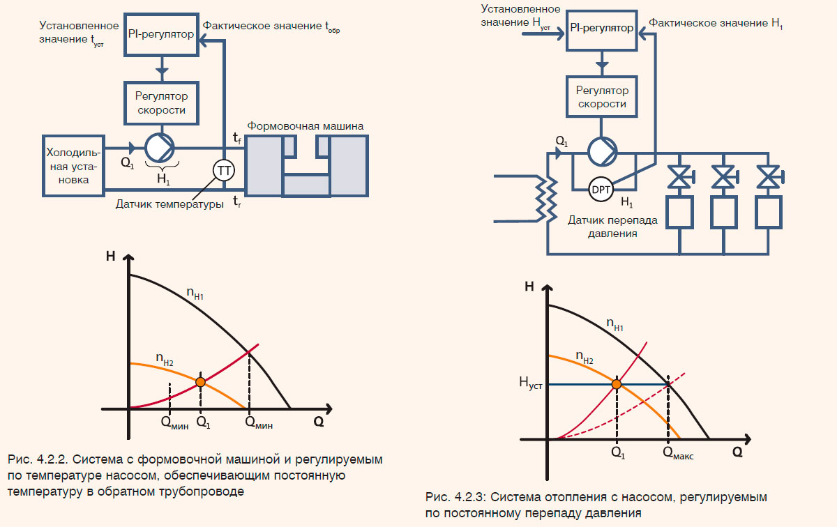 Система отопления с насосом, регулируемым
по постоянному перепаду давления