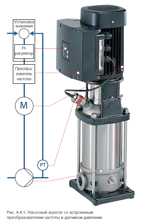 Насосный агрегат со встроенным преобразователем частоты и датчиком давления