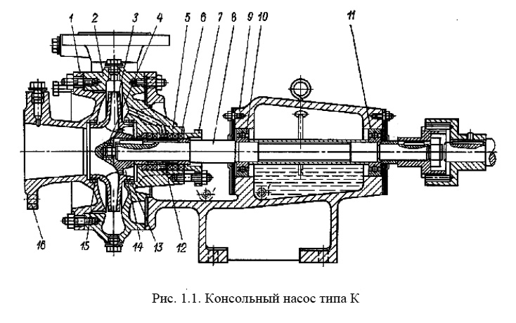  Насос типа К 