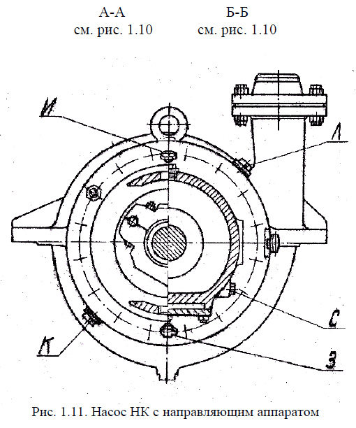 Насос НК с направляющим аппаратом