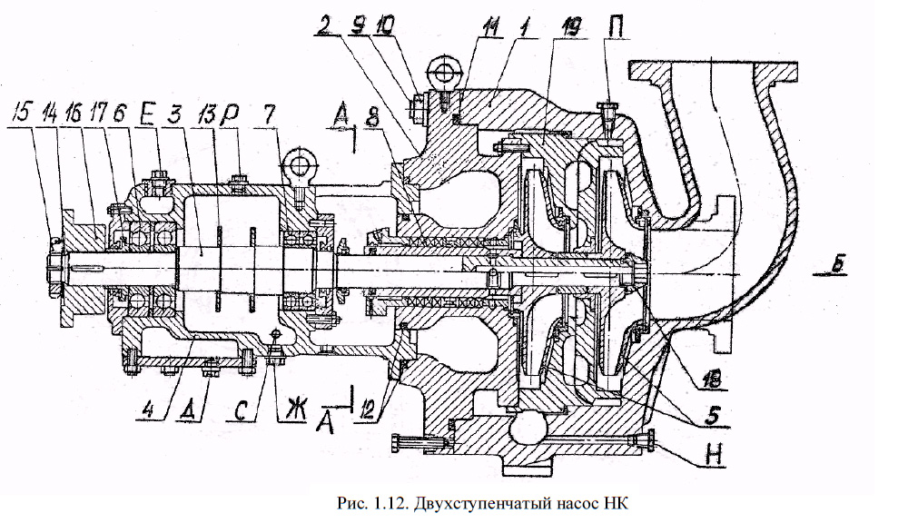 Двухступенчатый насос НК