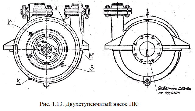 Двухступенчатый насос НК