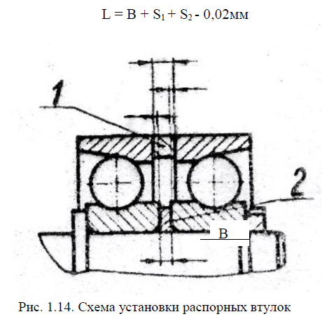 Схема установки распорных втулок