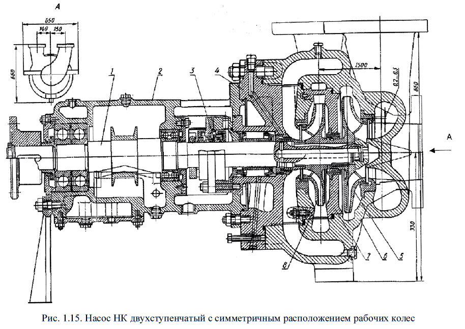 Насос НК двухступенчатый с симметричным расположением рабочих колес