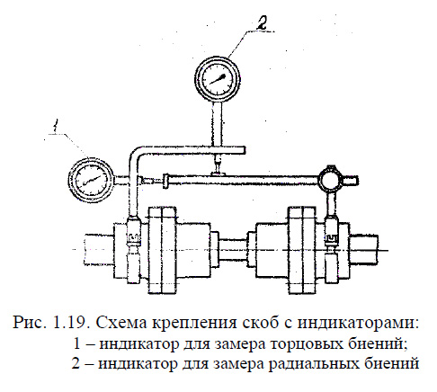 Схема крепления скоб с индикаторами: