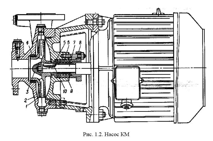 Насос типа КМ  