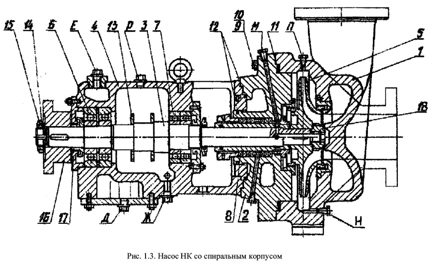 Одноступенчатый насос со спиральным корпусом 