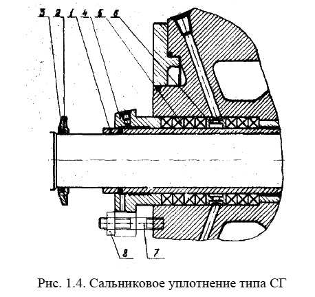 Сальниковое уплотнение типа СГ