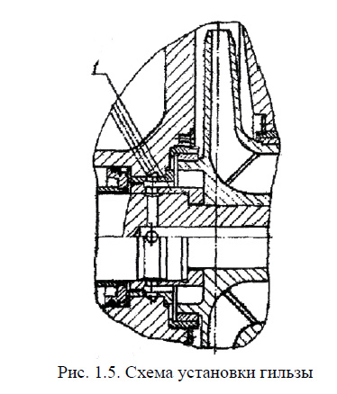 Схема установки гильзы