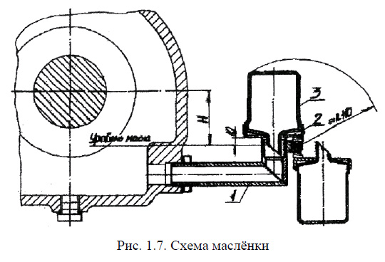 Схема маслѐнки