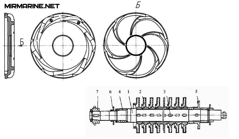 Секционные насосы – детали, узлы и принцип действия