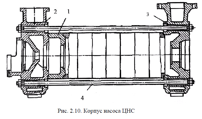 Корпус насоса ЦНС