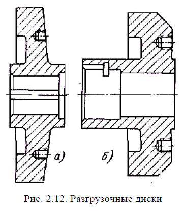 Разгрузочные диски