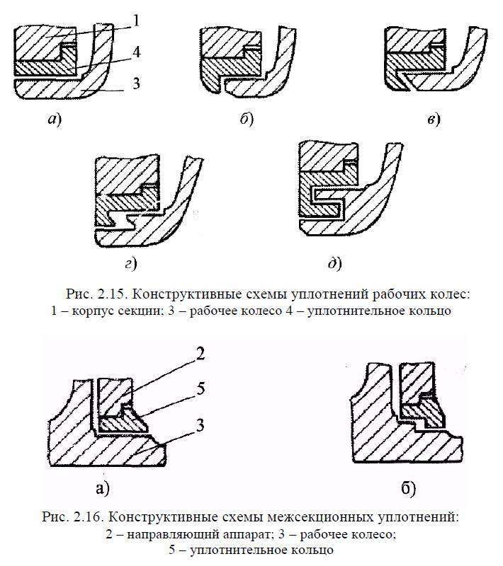 Конструктивные схемы межсекционных уплотнений