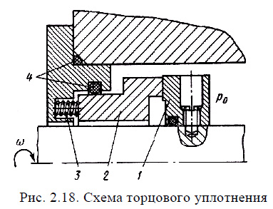 Схема торцового уплотнения