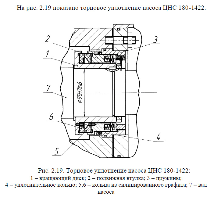 Торцовое уплотнение насоса ЦНС 180-1422