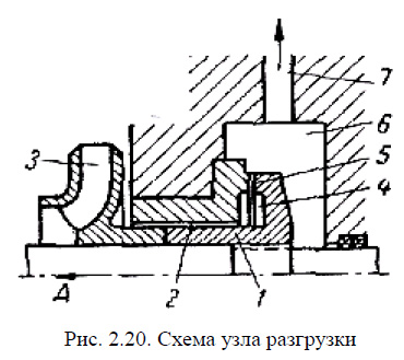 Схема узла разгрузки
