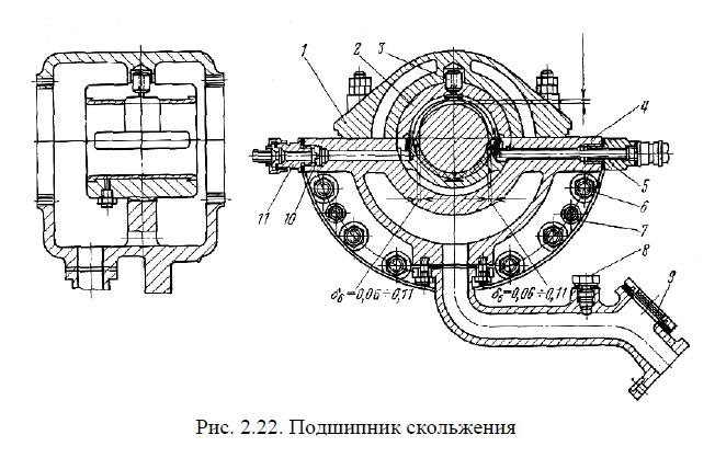 Подшипник скольжения