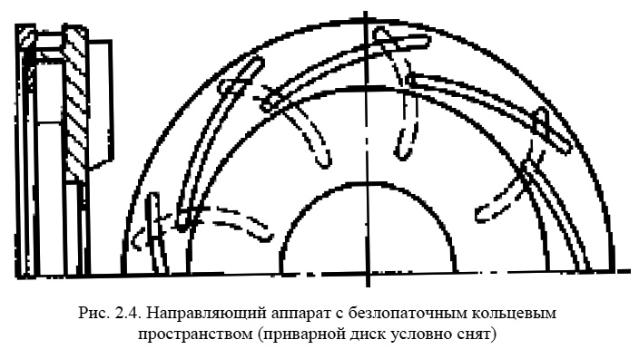 Направляющий аппарат с безлопаточным кольцевым пространством (приварной диск условно снят)