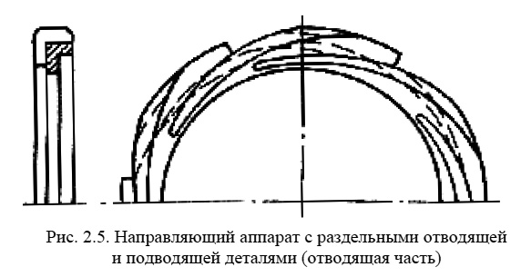 Направляющий аппарат с раздельными отводящей и подводящей деталями (отводящая часть)