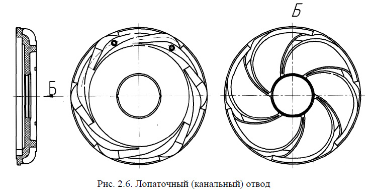 Лопаточный (канальный) отвод