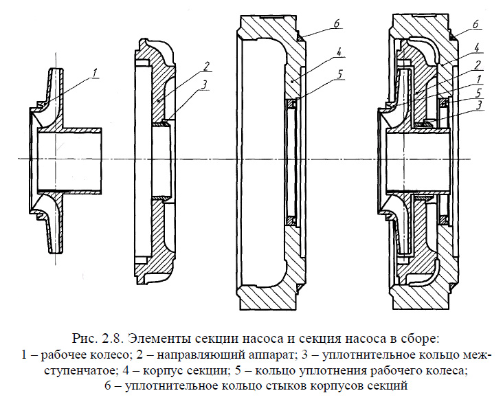 Элементы секции насоса и секция насоса в сборе