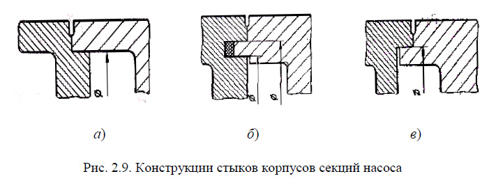 Конструкции стыков корпусов секций насоса