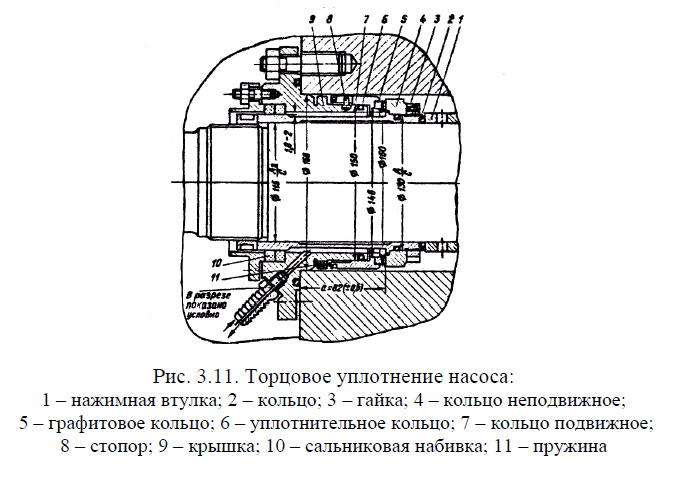 Торцовое уплотнение насоса