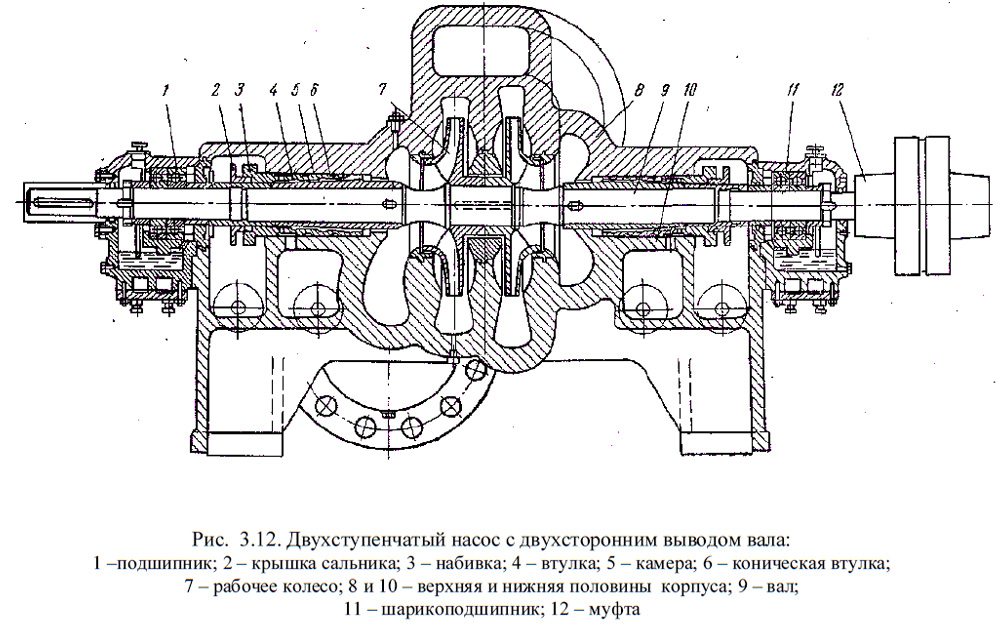 Двухступенчатый насос с двухсторонним выводом вала