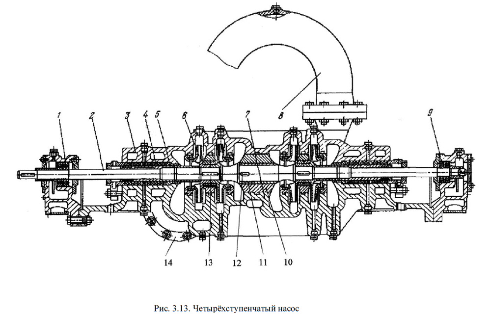 Четырѐхступенчатый насос