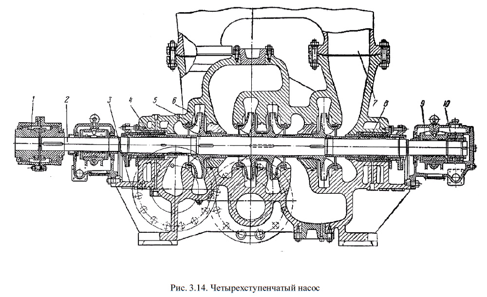 Четырехступенчатый насос