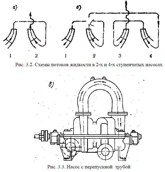 Схемы потоков жидкости в 2-х и 4-х ступенчатых насосах