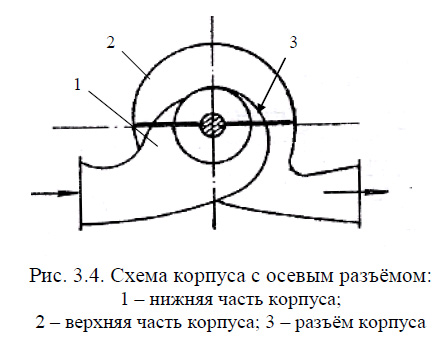Схема корпуса с осевым разъѐмом