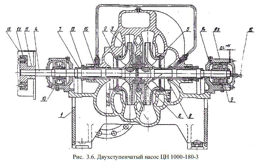 Двухступенчатый насос ЦН 1000-180-3