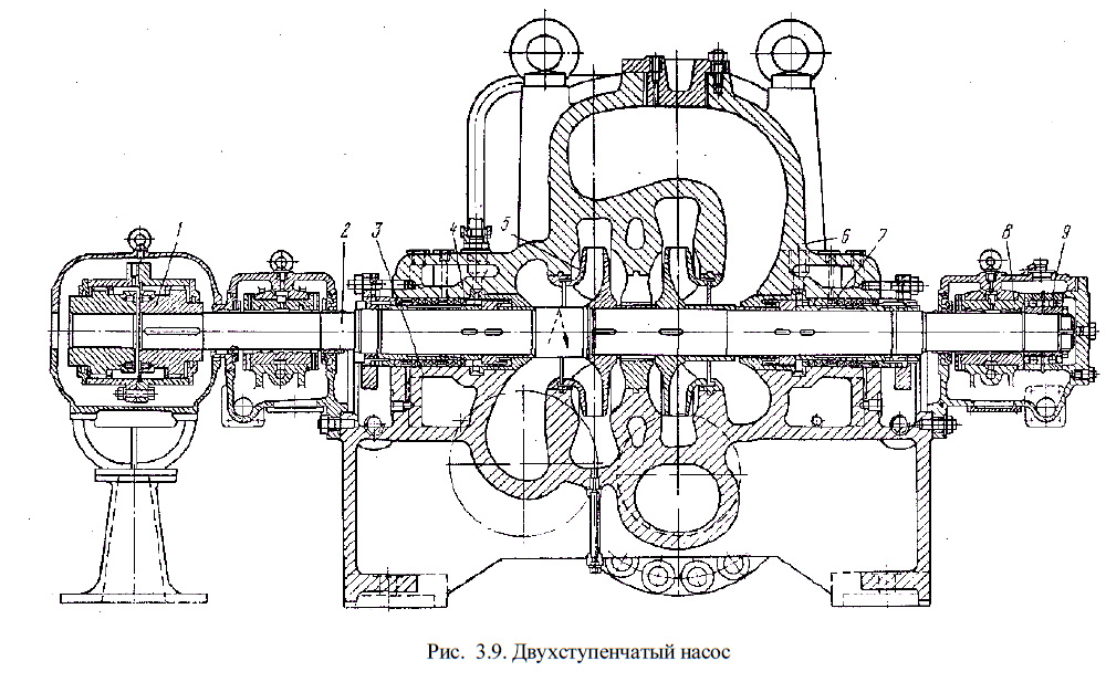 Двухступенчатый насос