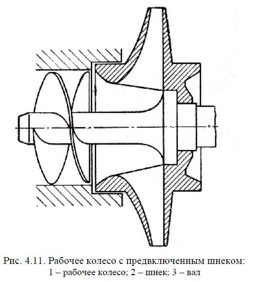 Рабочее колесо с предвключенным шнеком